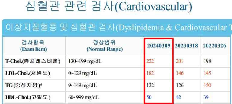 LDL-검사결과